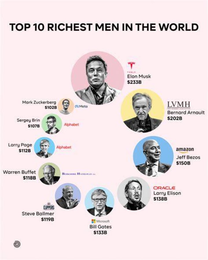 Who is the richest of the Migos?