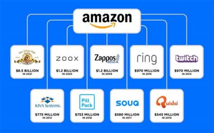 Who owns Amazon now 2021?