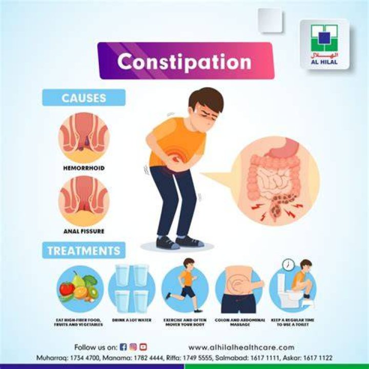 Why do my legs hurt when I am constipated?