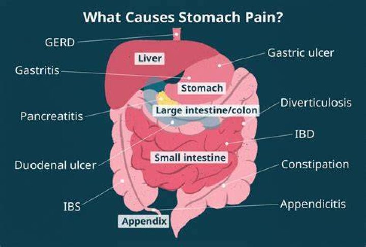 Why does my stomach hurt below my sternum?