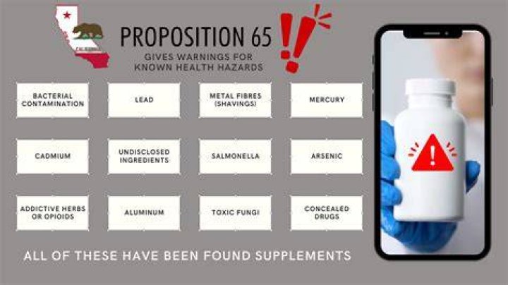 Why does psyllium husk have Prop 65 warning?