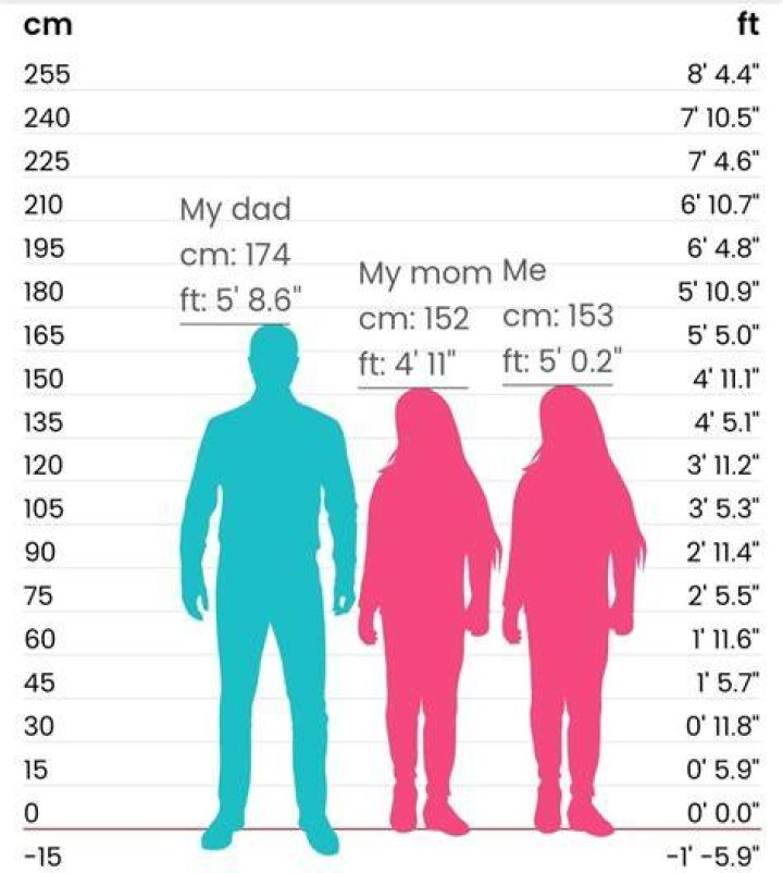 Why is my height small?