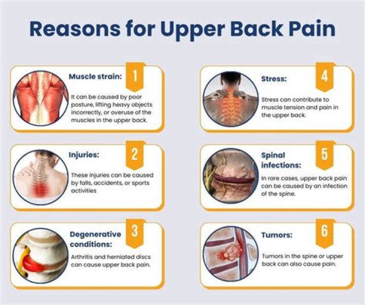Why is my middle upper back hurting?
