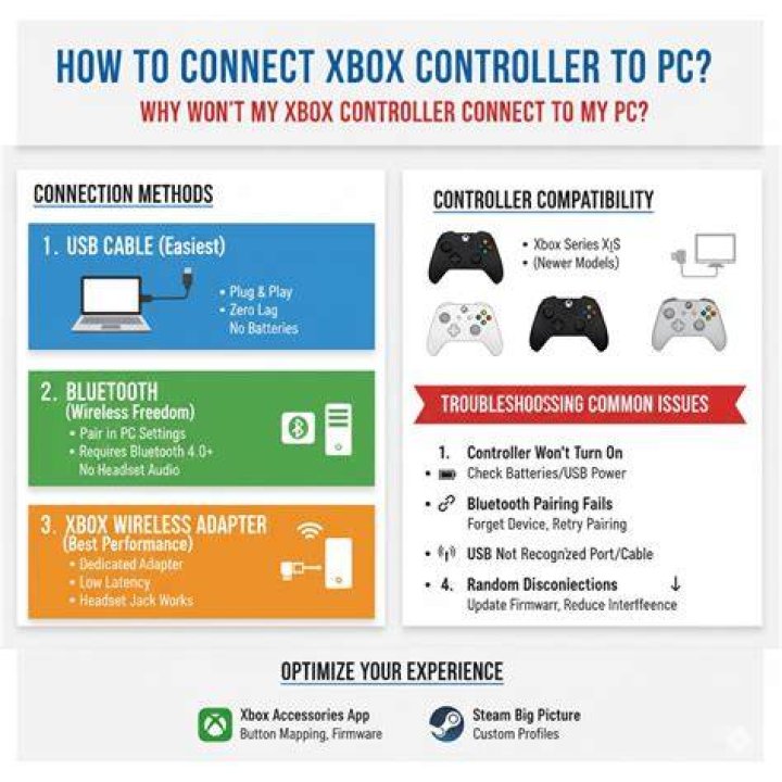 Why won't my Xbox controller connect to my iPad?