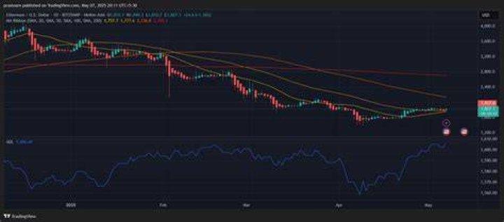 Will Ethereum explode in 2022?