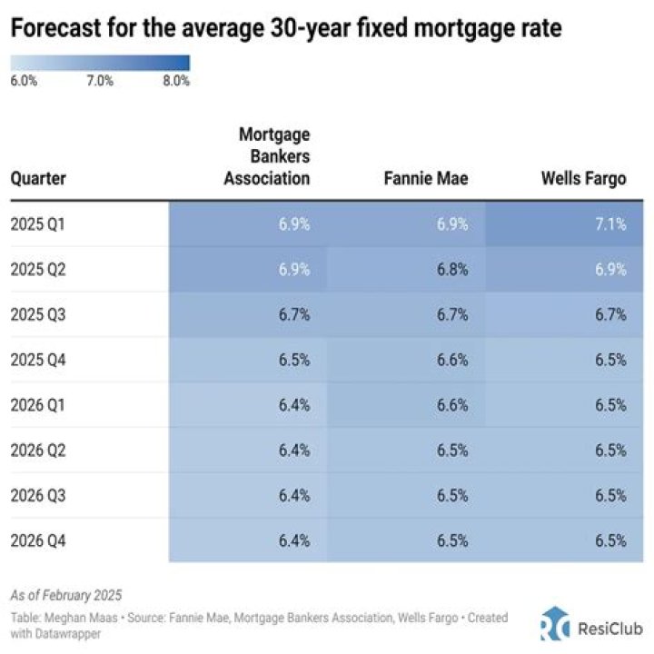 Will mortgage rates go down 2023?