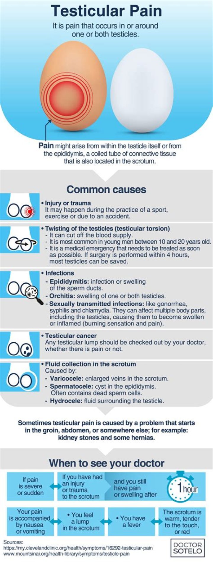 Will swollen testicle go away?